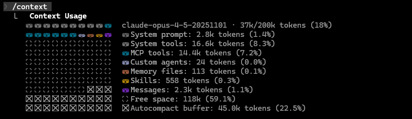Context visualization