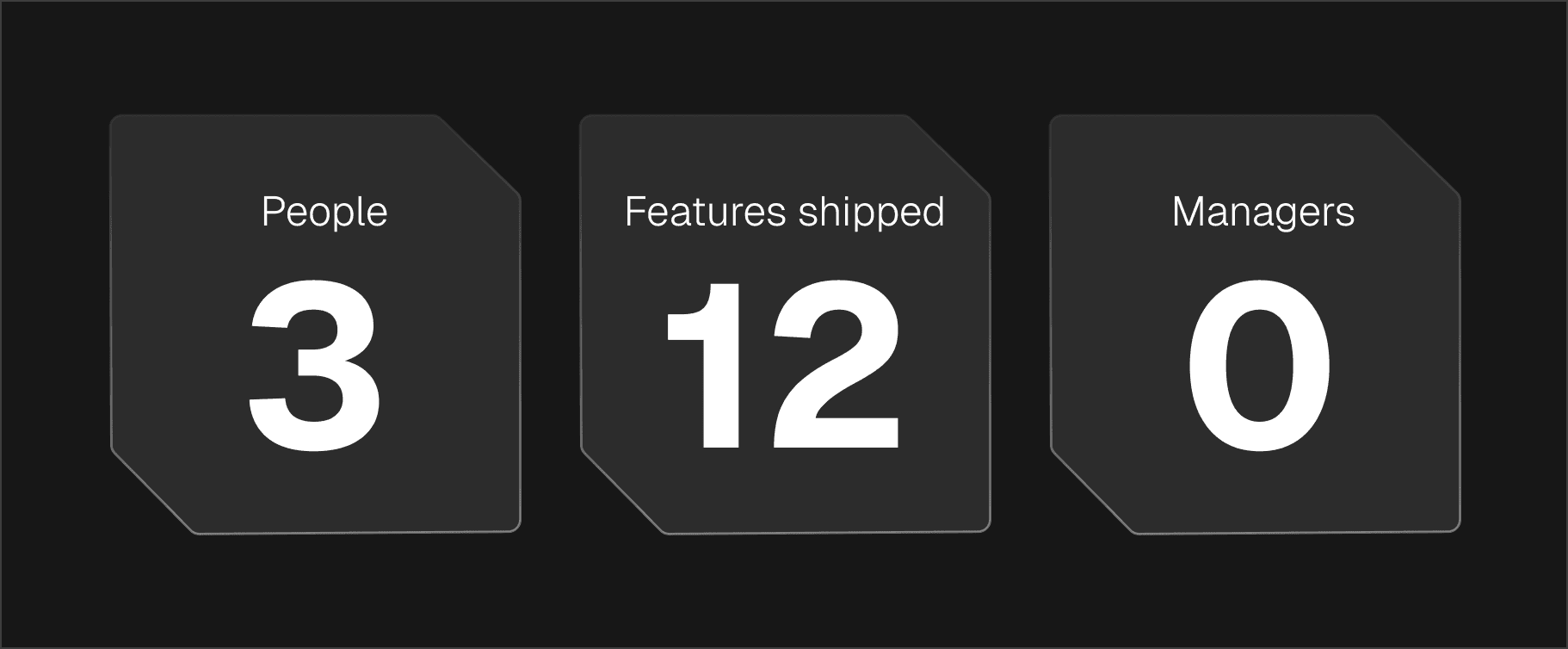 3-person team out-shipping 50-person company