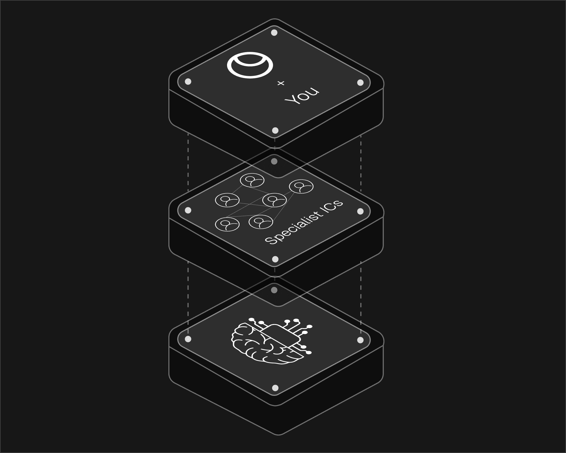 The Founder Mode stack in Duet: memory, skills, orchestration