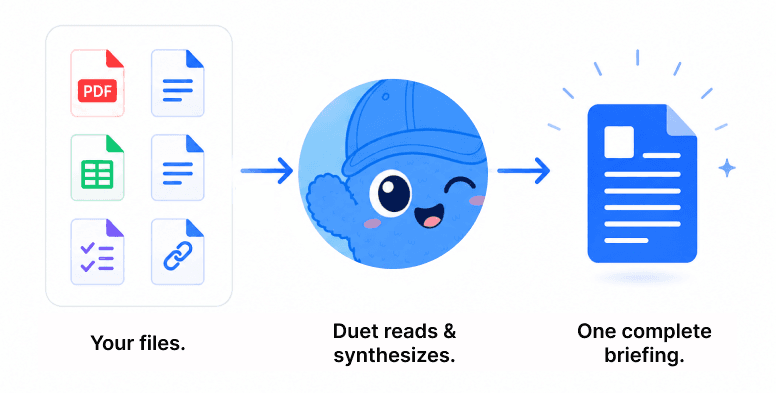 Files flow in, Duet reads and synthesizes, one complete briefing comes out