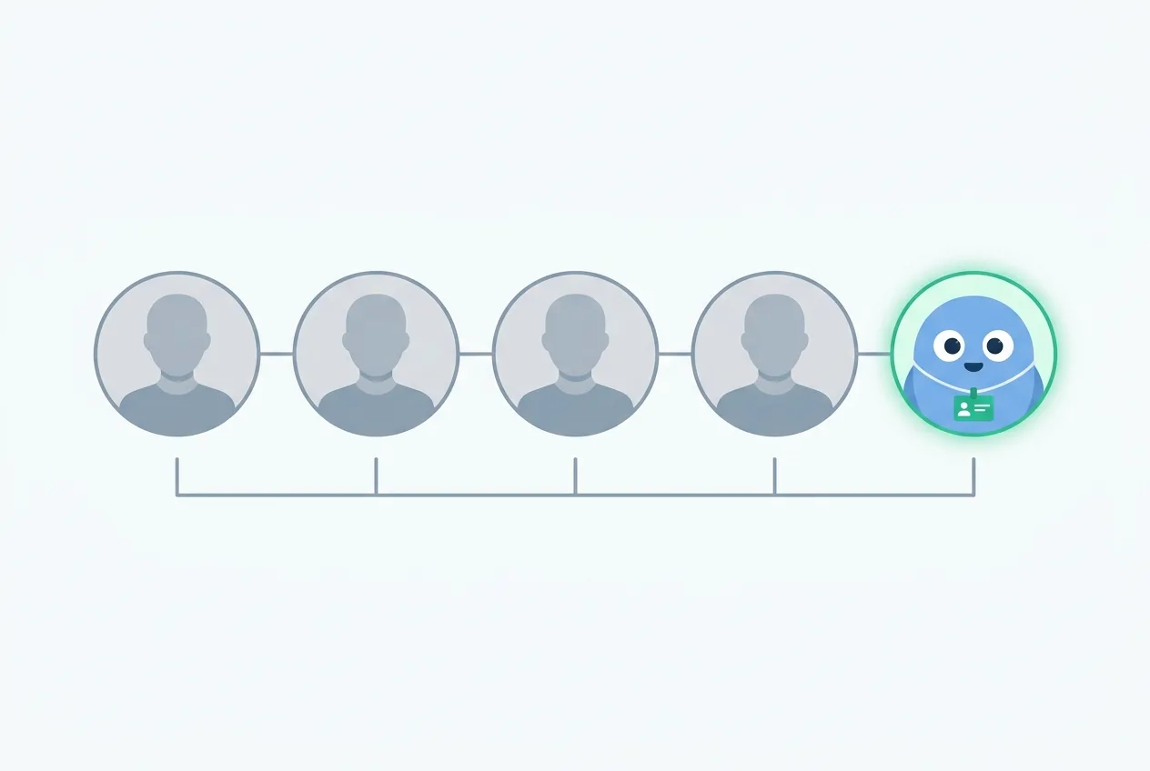 A team org chart with four human teammates and an AI coworker with a green status ring