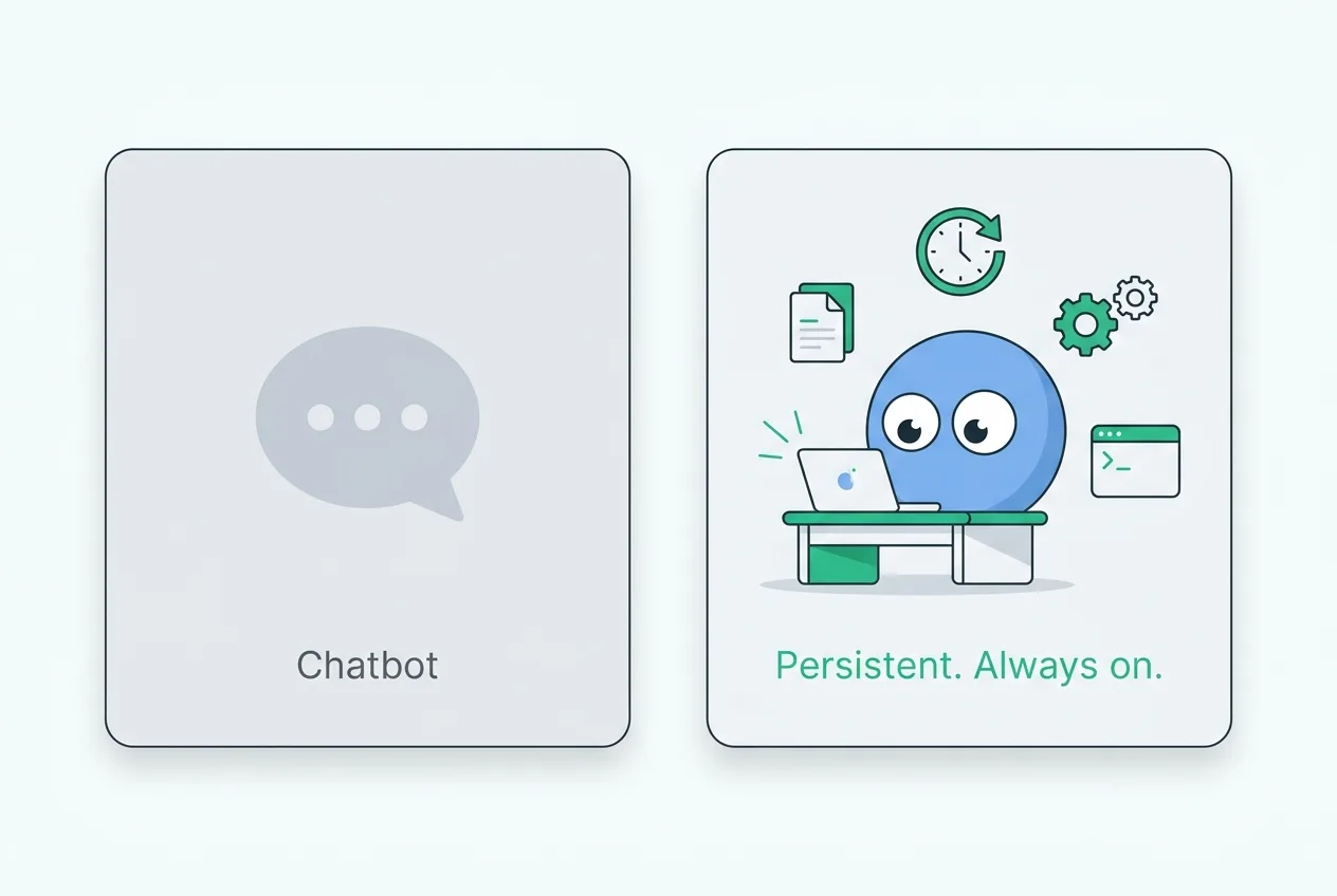 Chatbot versus a persistent, always-on AI coworker with memory and tools